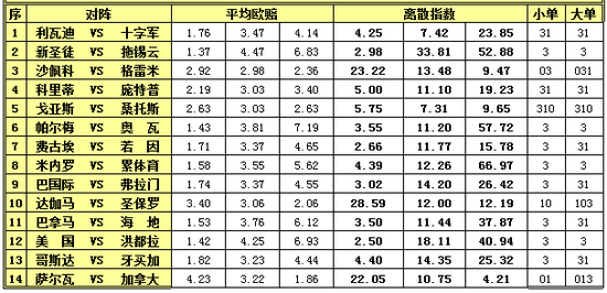 分析