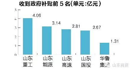 山东重工去年获4亿政府