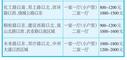 市区哪里租房最便宜