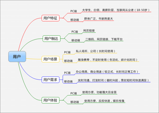 专访夜神安卓模拟团队：移动产品新G点