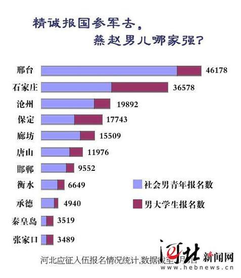 邢台县人口最多_邢台县地图全图(2)