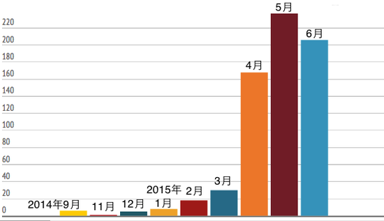 data-link=