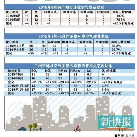 ����ͼ:������