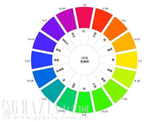 整体比例比脸型更重要|长发|短发|刘海