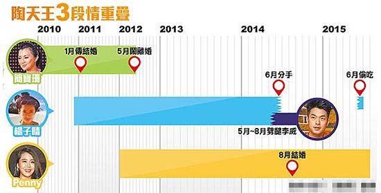 陶喆交往3女时间重叠