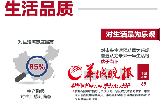 中国月入4.5万才算中产家庭 你拖后腿了吗