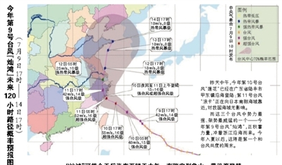 台风路线图。
