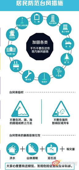 居民防范台风措施