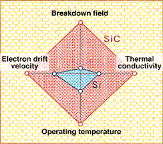 中国企业实现碳化硅量产 或将替代单晶硅|碳化