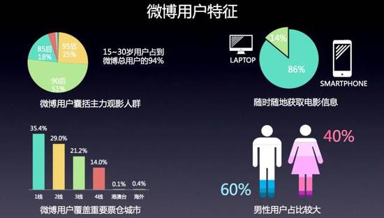 话题就是生产力 新浪娱乐玩转话题营销|话题|微