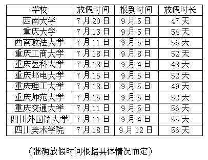 重庆部分高校暑假时间表出炉 最长的假期有56