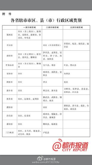 从2015年7月1日起，我省将调整最低工资，分三类行政区域，三个档次。