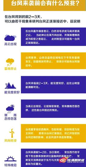 台风来袭前的预兆