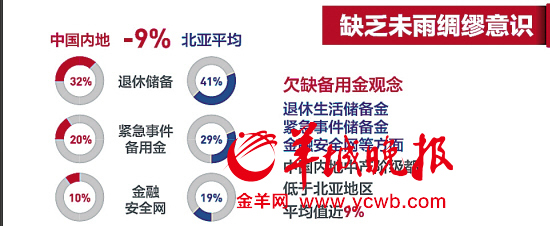 中国大陆月入4.5万才算中产家庭