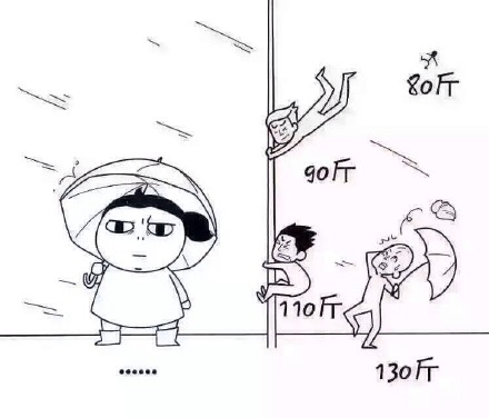 台风来了 女孩子要注意些什么