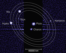 冥王星系统，冥王星拥有5颗已知的卫星