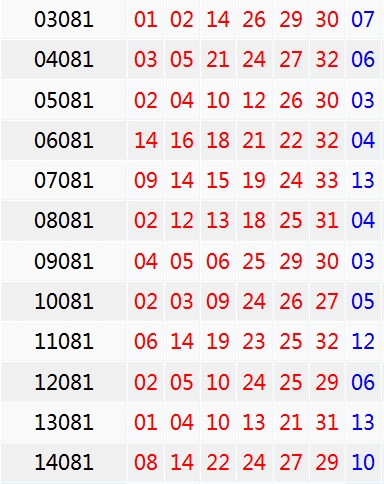 双色球081期历史同期号码汇总_彩票