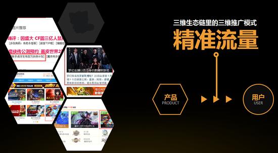 欢聚发布正版授权3D端游《新风云》_网络游戏