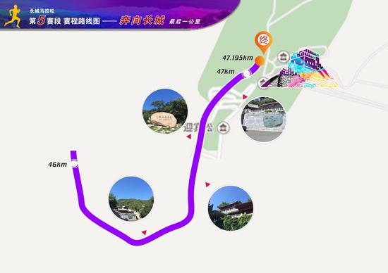 第五赛段：拥抱长城（最后1公里）。