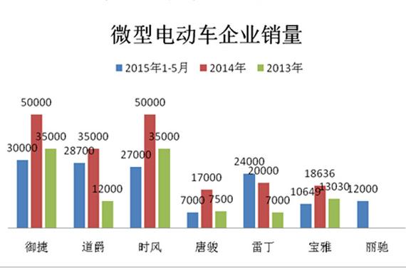 资料来源：山东省汽车协会