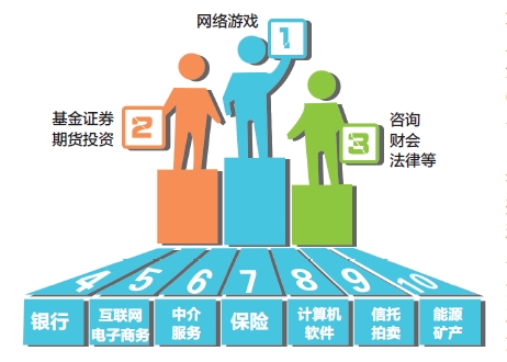 全国白领工资排行榜出炉 郑州平均月薪5211元