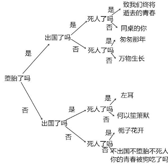 囧吐槽20150714