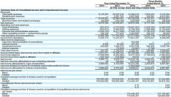 易居资本拼图逆流而上 赶考华尔街|钜派|IPO_业