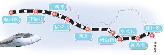 郑徐高铁计划明年开通运营 河南境内设6站