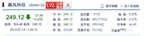 暴风科技今日再次跌停 复牌两天市值蒸发70亿元