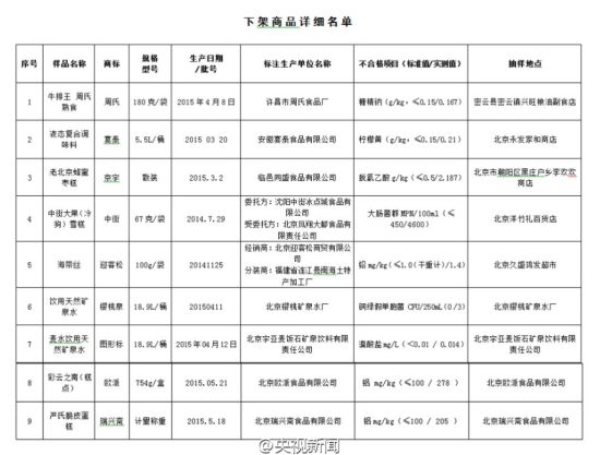 图为下架商品详细名单