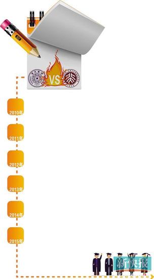 ■制图:王云涛