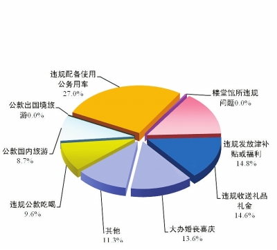 全省人口_协调推进工业化 城镇化和农业现代化(3)