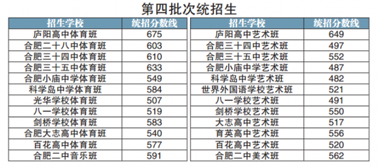 合肥公布市区各高中分数线结果可v高中录取草稿考生高中数学纸图片