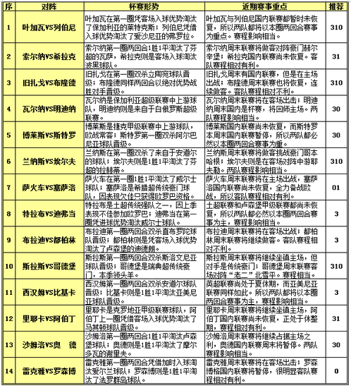 胜负彩15097期赛程解读:罗森博格斯特罗周末