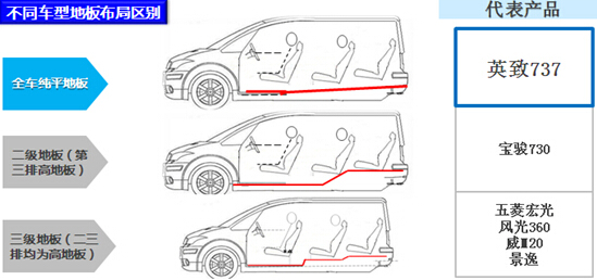 英致737强劲挑战宝骏730