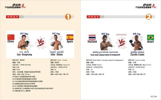 世界職業(yè)泰拳賽 選手信息
