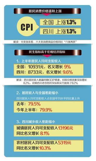 家庭月总收入_德阳月平均收入水平(3)