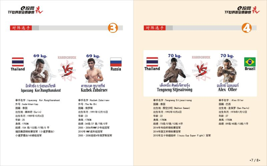 世界職業(yè)泰拳賽 選手信息