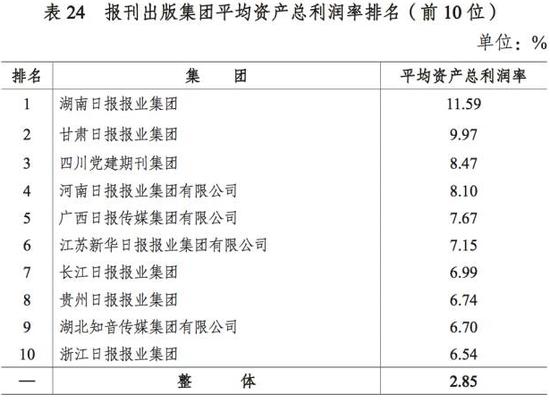 2014年10大报业集团排名|报业|排名