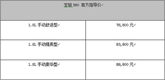 宝骏首款家用SUV宝骏560