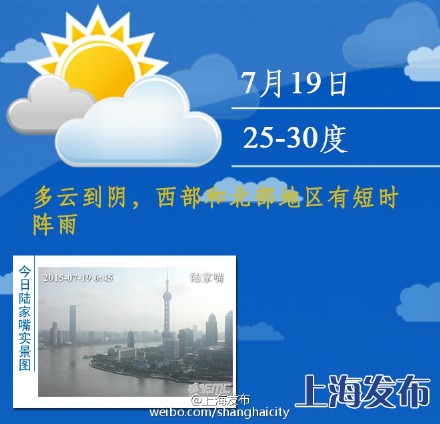今天多云到阴最高30度 明天阴到多云有短时阵