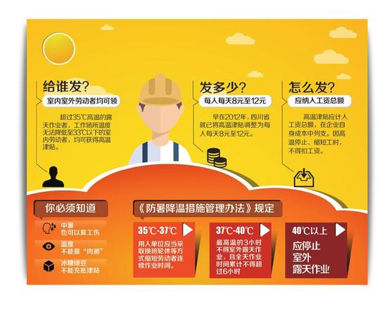 高温津贴怎么发?