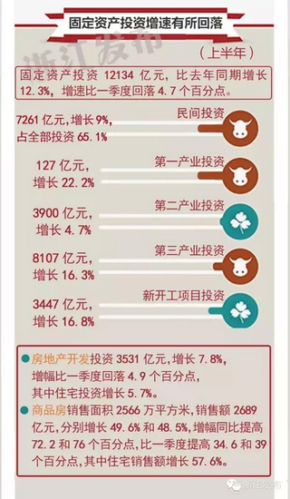 浙江贡献gdp_浙江大学