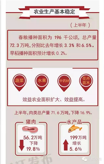 gdp增速_2019上半年浙江gdp(2)