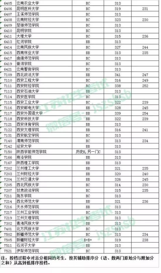 2015江苏文理二本投档线揭晓 文科类分数较去
