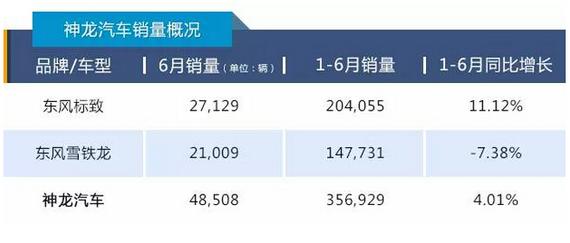 “半年考”喜忧参半 前十车企销量盘点