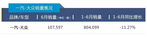 “半年考”喜忧参半 前十车企销量盘点