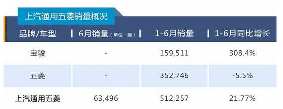 “半年考”喜忧参半 前十车企销量盘点