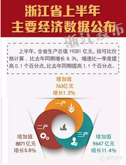 gdp和民生贡献_民生智库 百年民生路系列研究 我国旅游市场总体情况与发展分析