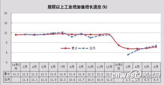 陕西各地的gdp_2019陕西各地市GDP交卷,新挑战与新机遇(3)